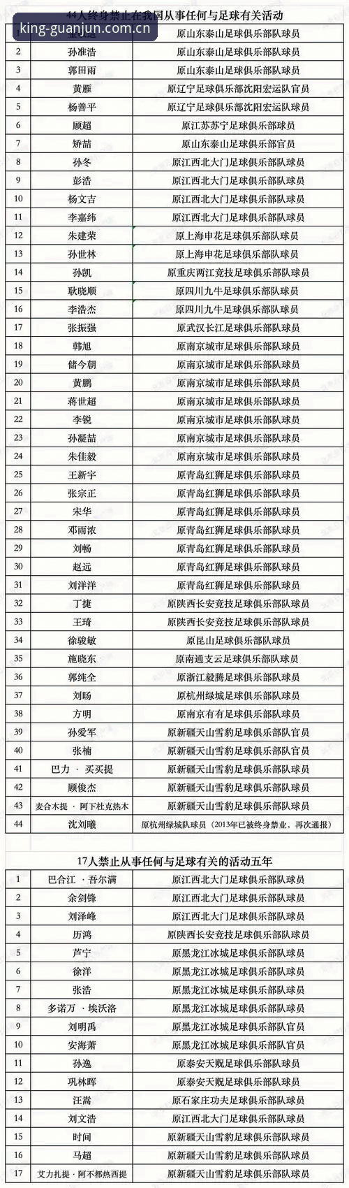揭秘中国足协第三批禁足名单：65人受罚背后的行业震荡与深层博弈